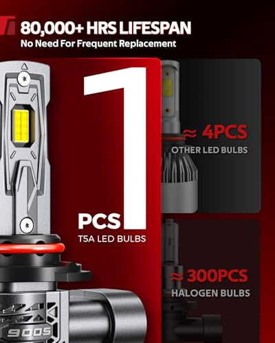 Image of Torchbeam LED Fog Light Bulbs, 9005 /HB3 Socket, 6500K Cool White, IP68 Waterproof, Plug & Play, Automotive Fog Lamps, 360 Adjustable Beam, 90000LM, Pack of 2