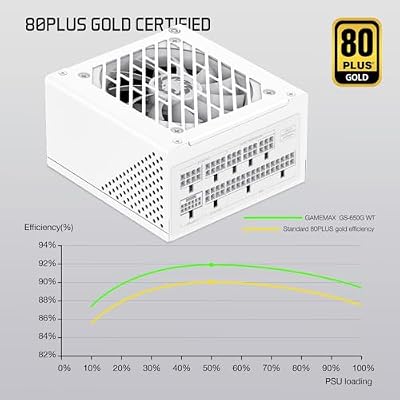 GAMEMAX GS Series SFX Power Supply 650W, Full Modular, 80 Plus Gold PSU (GS-650G WT)