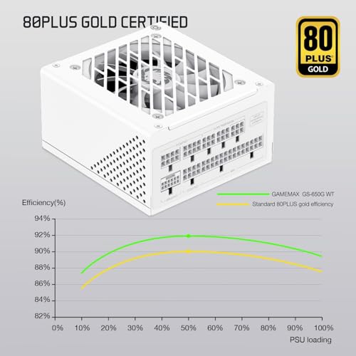 Fuente GAMEMAX GS Series SFX 650W Modular 80 Plus Gold miniatura 2