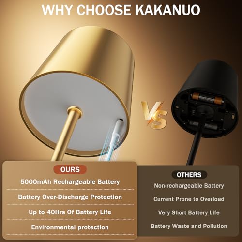 Gold Cordless Rechargeable Table Lamp, 2 Pack Portable Desk Lamp with 5000mAh Battery, Touch Control Stepless Dimming, Wireless Night Light for Dining, Outdoor Camping, Coffee Shop, Water Repellent by Kakanuo - Used condition - Image 3