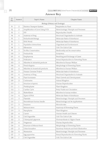 Image of Oswaal NEET 39 Years' Chapter-wise & Topic-wise Question Bank-Physics, Chemistry And Biology (Set of 3 Books) (1988-2026) |3rd May and 21 June 2026 Paper Fully Solved | with Revision Notes | Oswaal AI