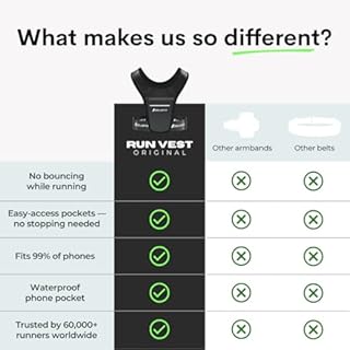 ZelaFit® Running Vest Phone Holder – Running Vest Women & Mens – Adjustable Reflective Running Phone Holder – Ultra-Lightweight Running Bag & Backpack Alternative – Waterproof Phone Pouch & Key Holder