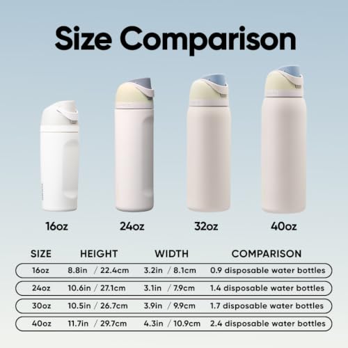 Image of Owala FreeSip Insulated Stainless Steel Water Bottle with Straw for Sports and Travel, BPA-Free, 24oz, Iced Breeze