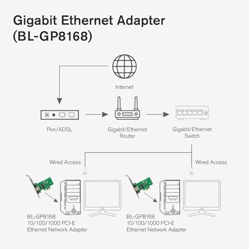 Image of PremiumAV PCIe LAN Card - Gigabit Network Adapter for Desktop PC, High-Speed PCI Express Ethernet Controller, RJ45 Port, Plug & Play, Windows /Linux Compatible