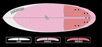 Amazon | R5MOVES サーフボード ショート Sick-Stick All Best 6