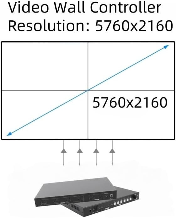2x4 HDMI Video Wall Controller with DP Input | 8K Support | 7 Layout Modes | Audio Control & Rotation for Commercial LCD/LED Displays