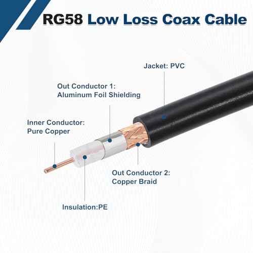 Câble coaxial RG58 UHF coudé pour analyseur d'antenne