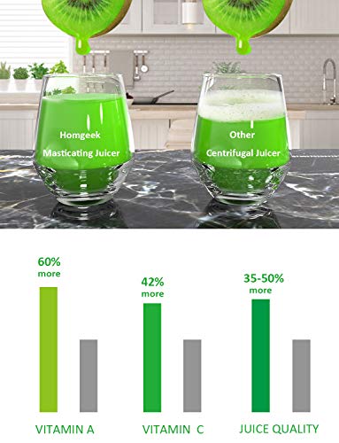 Masticating Juicer, Homgeek Cold Press Juicer with Quiet Motor, Slow Juicer for Vegetables, Wheatgrass and Fruits