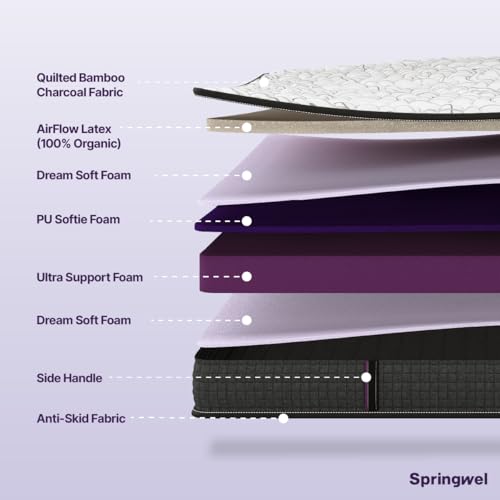 Image of Springwel BioSleep 100% Natural Latex 5 Inch Bed Mattress | 15 Yrs Warranty | Spine & Back Orthopedic Support | Breathable & Anti Microbial Bamboo Charcoal Fabric Cover | King Size (78X72X5) Inches