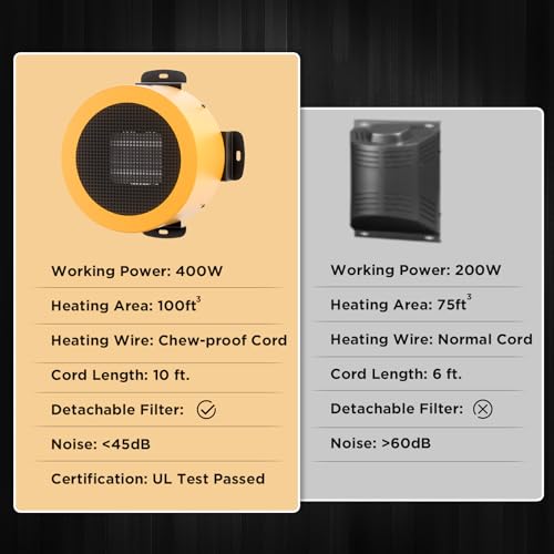 Turbro DH400A Neighborhood Dog House Heater 400W thumb #4