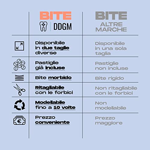DDGM Bite Dentale Notturno