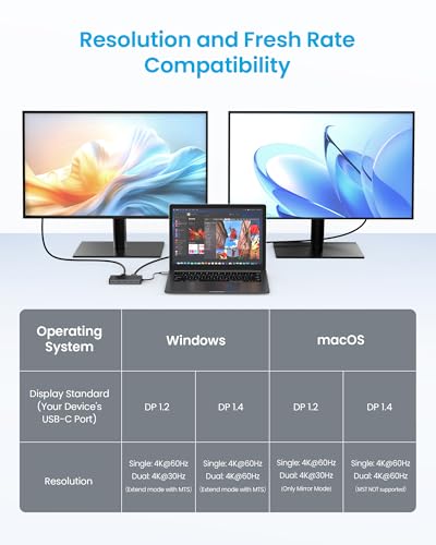 Thunderbolt 4 Docking Station Dual Monitor
