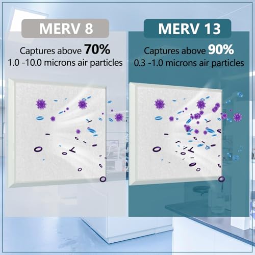 MERV 13 Filter Material, 23 Ft² Cut to Fit Air Filter Material for Captures Dust and Pet Dander as Small as 0.3 Microns. With Adhesive Hook Tape, Suitable for Ceiling and HVAC Furnace Vents
