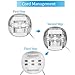 STANSTAR Wall Mount for TP-Link Deco M4/S4 Whole Home Mesh WiFi System, Sturdy Wall Mount Bracket, Cord Management Holder for Deco M4/E4/P9/S4 Without Messy Wires (3 Pack)