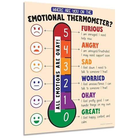ZOCO Emotional Scale Poster — Calm Down Corner Supplies — Emotions Chart — Mental Health Awareness Posters — School Counselor Office Must Haves — Therapy Office Decor — LAMINATED, 17 x 22 inches Cover