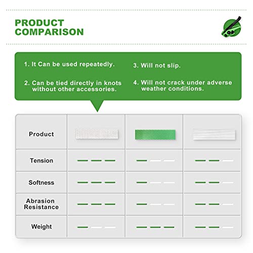 Vteilas Banding Strapping Kit Pallet Packaging Tool, Strapping Tensioner Tool, 3/4" X 328' Heavy Duty Woven Cord (2420 Lbs Break Strength), 100 Metal Wire Buckles, And 100 Plastic Packaging Corner #TOP3