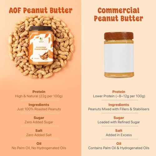 Image of Asmita Organic Farms Creamy Peanut Butter Unsweetened 900g | Made with Roasted Peanuts | No Added Sugars or Salt | High Protein Spread | Cholesterol & Trans Fat Free | Healthy Breakfast Spread