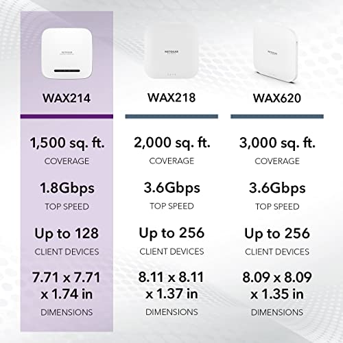Netgear Wifi 6 Access Point (Wax214V2) - Dual Band Poe Access Point Ax1800 Wireless Speed #TOP5