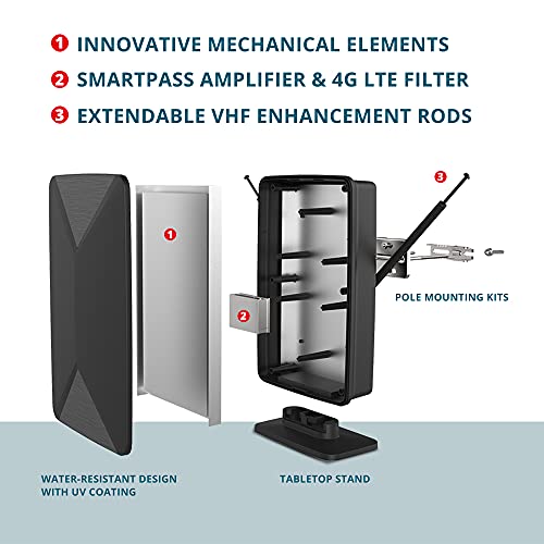 Hd Antenna - Antop At-406Bv Flat Panel Mini Big Boy Indoor/Outdoor Smartpass Amplified Digital Antenna With High Gain And Built-In 4G Lte Filter #TOP3