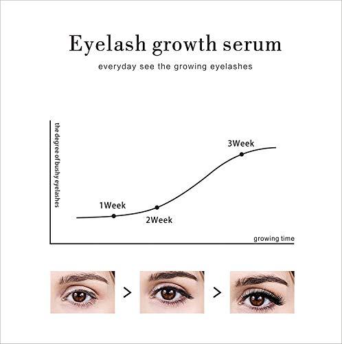 image for Answaily Eyelash Growth Serum, 5ml Fuller & Longer Looking Eyelashes L
