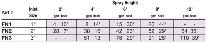 EasyPro FN1 Bronze Frothy Fountain Nozzle/Produces a Thick, Foaming Geyser / 1" FPT Nozzle