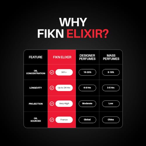 Buy FIKN Elixir Gift Set for Men | 30%+ Perfume Oil | 4x8ml | French-Sourced Oils | Up to 24H | Fresh, Aquatic, Oud & Leather | For All Occasions Online at Low Prices in India - Amazon.in - Image 6
