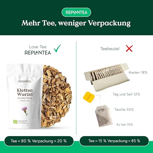 BIO Klettenwurzel Tee 200g (für 100 Tassen) | Natürliche Unterstützung für reine Haut | Detox & Entschlackungs-Tee, lose & ohne Zusätze | REPLANTEA
