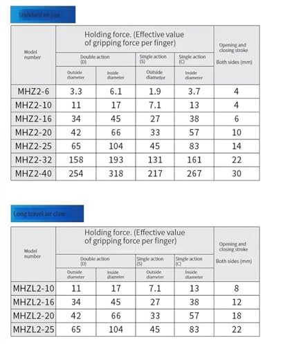 Pinces à doigt MHZ2 32D 40D pour guidage pneumatique rigide