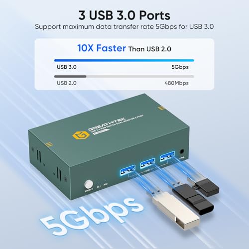 Image of Dual Monitors HDMI KVM Switch 2 Computers 2 Monitors USB3.0 4K@60HZ 2 Port KVM Switcher for 2 PC /Laptop Share 2 Screen,Remote Control,EDID Supported