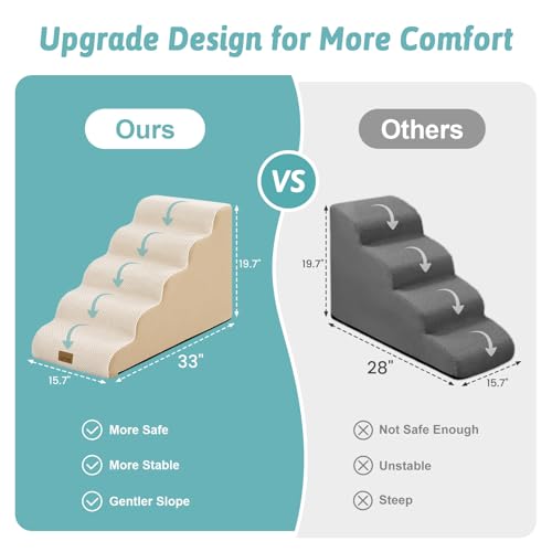 Image of COZY KISS Dog Stairs for Small Dogs, 5 Step Pet Stairs for Beds & Couches | 19.7 inch H Curved Non-Slip Foam Dog Steps with Washable Cover for Puppies, Older Cats & Small Dogs, 15.7x33x19.7 in, Beige