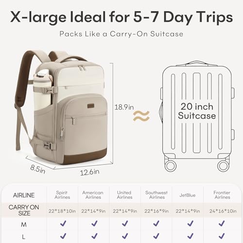 Mochila de viaje 40L para mujer y hombre, aprobada para vuelo miniatura 6
