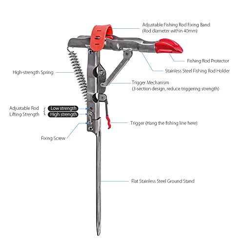 Lixada 1/2 stuks automatische hengelhouder met dubbele veer, 2 stuks - Image 3