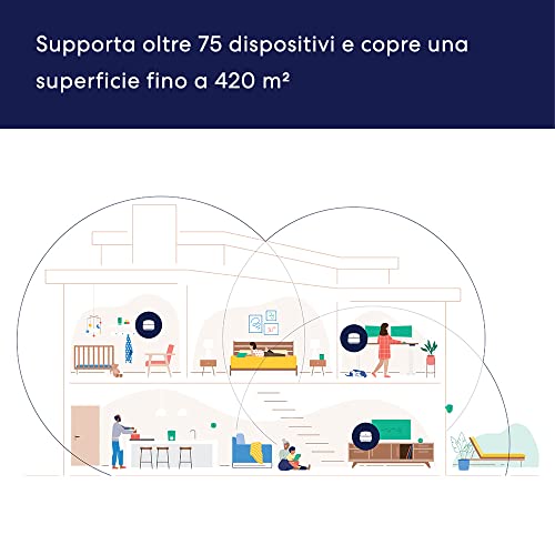 Router wi-fi mesh Amazon eero 6+ | Ethernet 1,0 Gbps | Fino a 420 m² | Connessione di oltre 75 dispositivi | Confezione da 3 | Modello 2022 - Immagine 1