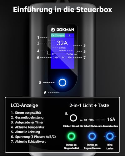 bokman Typ 2 Ladekabel mit CEE Stecker, 8 Meter | 6-16A | 11kW | 3-Phasig | IP65 Wasserdicht, Tragbares...