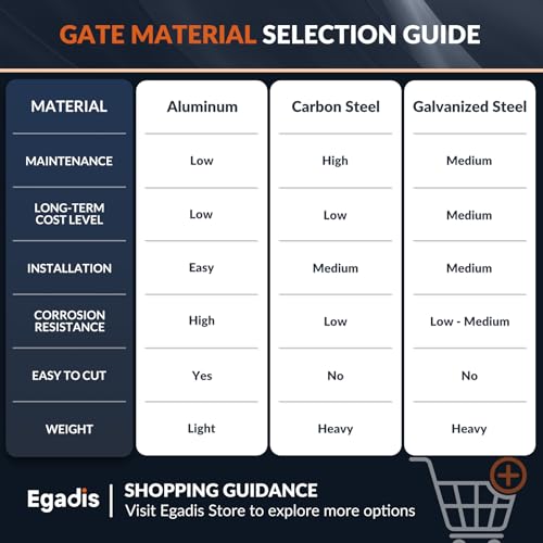 Image of Egadis 36in.H x 4 ft.W Welded Aluminum Deck Gate Kit with Latch and Auto-Closing Hinge, Designed for Super Easy DIY, Cuttable AAMA 2604 Outdoor Gate Kit for Deck, Patio, Garden, Yard, Porch