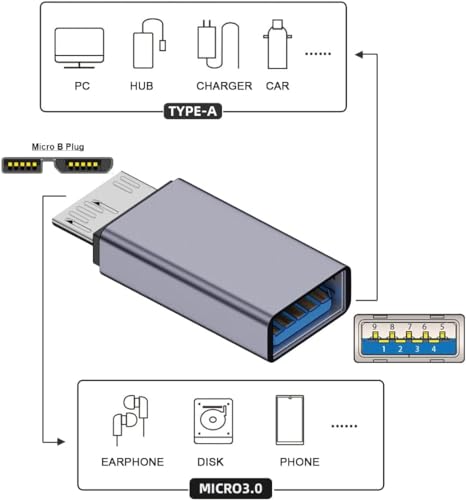 Image of Tobo 10Gbps USB A Female to USB3.0 Micro B Male External Hard Drive Adapter USB3.1 to Micro B Data Charging Converter, for External Hard SSD Drive, Digital Camera, Phone(Micro