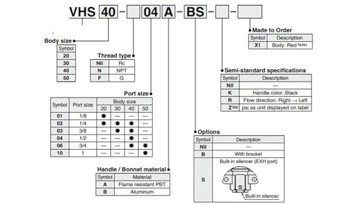 Soupape de décharge à 3 voies VHS40-04A VHS30 VHS20 pour circuit pneumatique