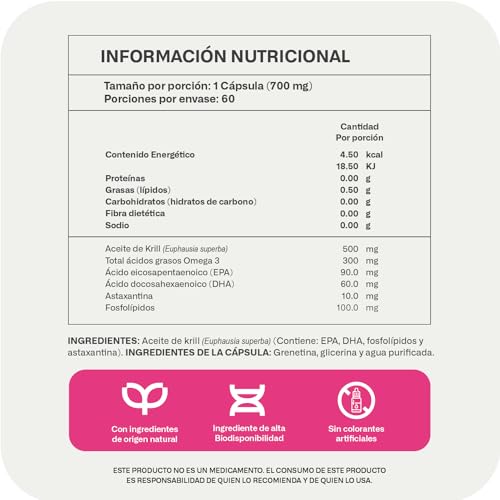 Aceites, Imagen adicional