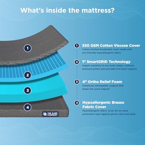 Image of The Sleep Company SmartGRID Ortho Mattress | Japanese Patented Technology | AIHA Certified | Medium Firm Orthopedic Mattress for Back Pain Relief | 10 Years Warranty | King Size Bed 78x70x5 | Grey