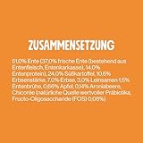 Pets Deli Hypocare Hunde Trockenfutter Ente & Süßkartoffel, hypoallergen, monoprotein, ideal bei Unverträglichkeiten & Allergien, getreidefrei, ohne Zucker, 2kg, Premium Qualität