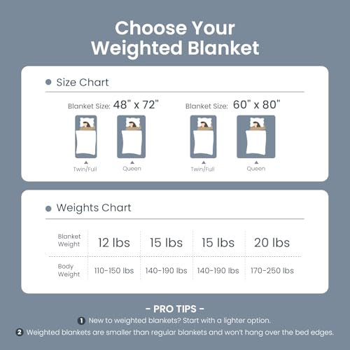 Image of Drewin Weighted Blanket Queen Size 20lbs, Soft Cozy Jacquard Sherpa Weighted Blanket for Adults, 60 x 80 inches Bed Blanket for Sleeping, Cozy Fluffy Knitted Heavy Blanket, Grey Blue