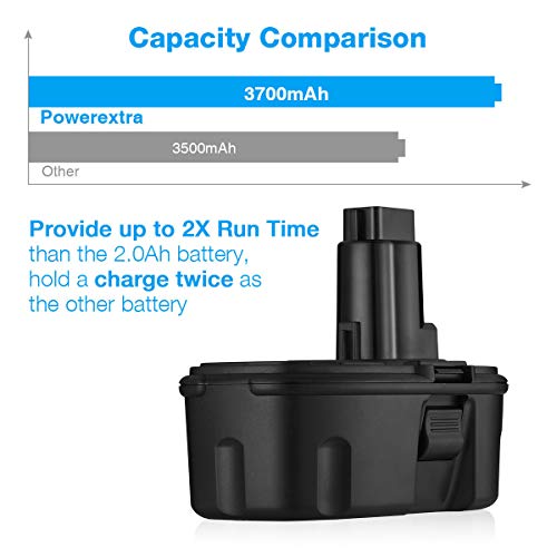 Powerextra 3.7Ah 18V DC9096 DC9098 Replacement Battery Compatible with Dewalt 18 Volt XPR Battery DC9099 DW9095 DW9096 DW9098 DE9038 Cordless Power Tools