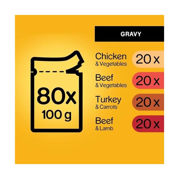 Pedigree Portionsbeutel Multipack Giant Pack Gemischte Selektion in Sauce mit 4 Varietäten mit Huhn, Rind- und Lebermischung, Truthahn, Rind- und Lammmischung 80 x 100g, Hundefutter, Nassfutter – Bild 5