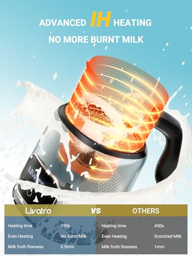 14-in-1 Electric Milk Frother and Steamer with Dual Detachable Cups (21oz & 13.5oz), IH Fast Heating Milk Warmer for Lattes/Cappuccinos/Hot Chocolate, Smart Memory, Dishwasher Safe