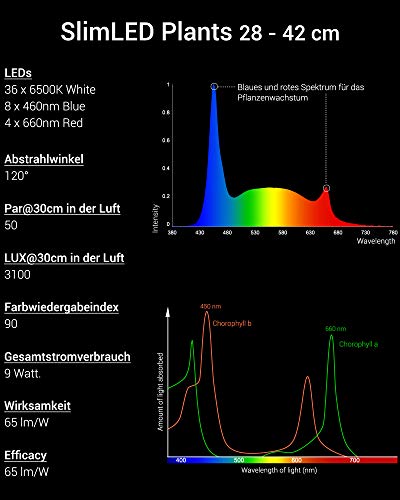 NICREW SlimLED LED Acquario con Tre Modalità, LED Acquario con Luce a Spettro Completo Regolabili per Piante Acquatiche, 28-42 cm, 9 W, 600 Lumen - Image 6