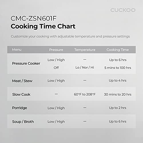 image for CUCKOO Pressure Cooker 10 Menu Options: Steamer, Slow Cook, Sauté, Po