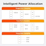 100W GaN USB Charger Block, 3-Port Slim Fast Wall Charger, Silver - Image 4