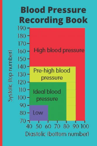 Blood Pressure Monitor- Recording book- Blood pressure Chart: For use with Blood Pressure Machine