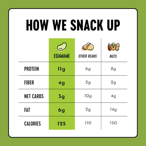 image for The Only Bean Crunchy Roasted Edamame Snacks (Wasabi Soy Sauce), Healt