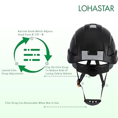 Hard Hats Construction Safety Helmet, LOHASTAR Work ANSI Z89.1 Approved OSHA Hardhat Construction Helmet